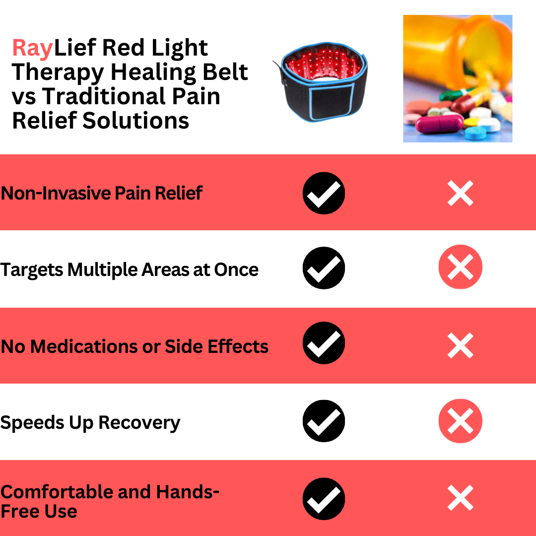 Drug-Free Pain Relief Trusted by 5,000+ Aussies with Targeted Healing for Back, Hips, and Joints