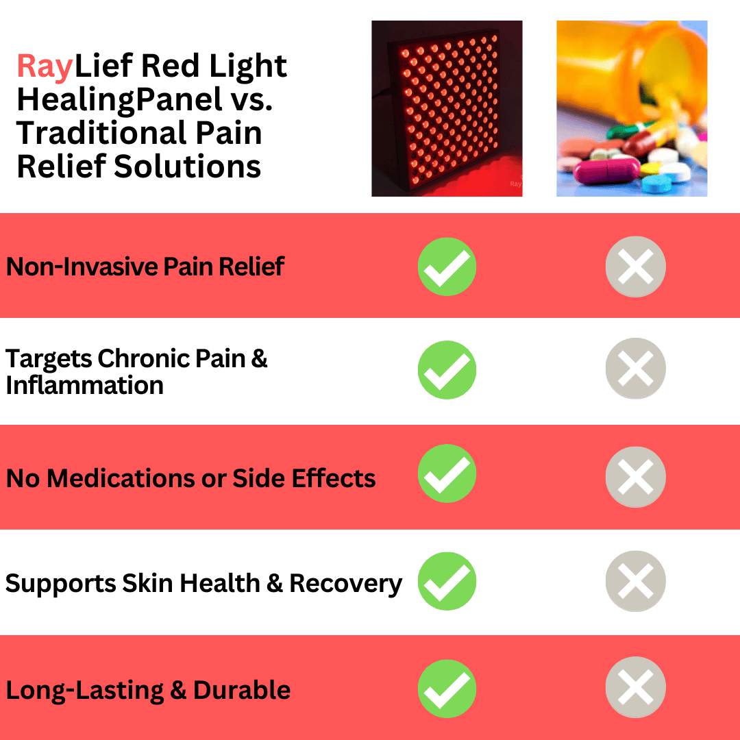 RayLief™ Red Light Therapy Healing Panel